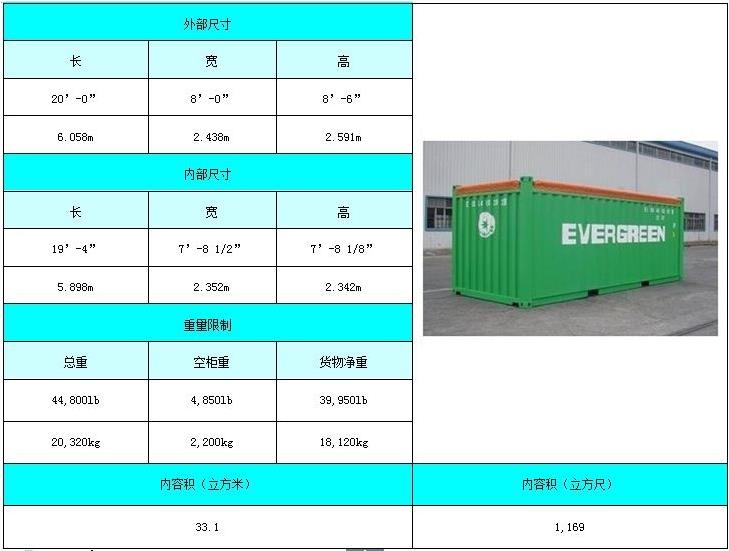 【验货员百科】监柜qc须知:各类型集装箱尺寸,功能