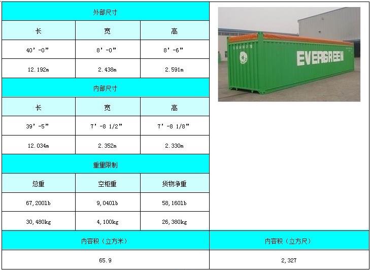 【验货员百科】监柜qc须知:各类型集装箱尺寸,功能
