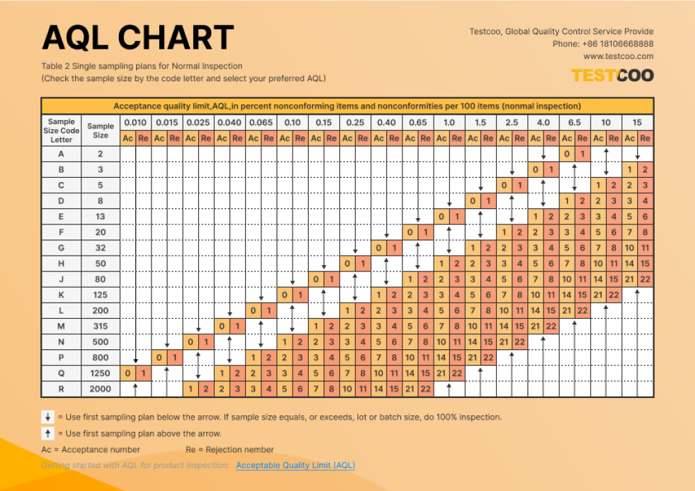 Colon Polyp Size And Type Charts 56 OFF