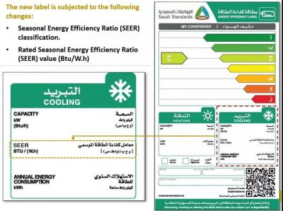 沙特阿拉伯空调产品标准SASO 1
