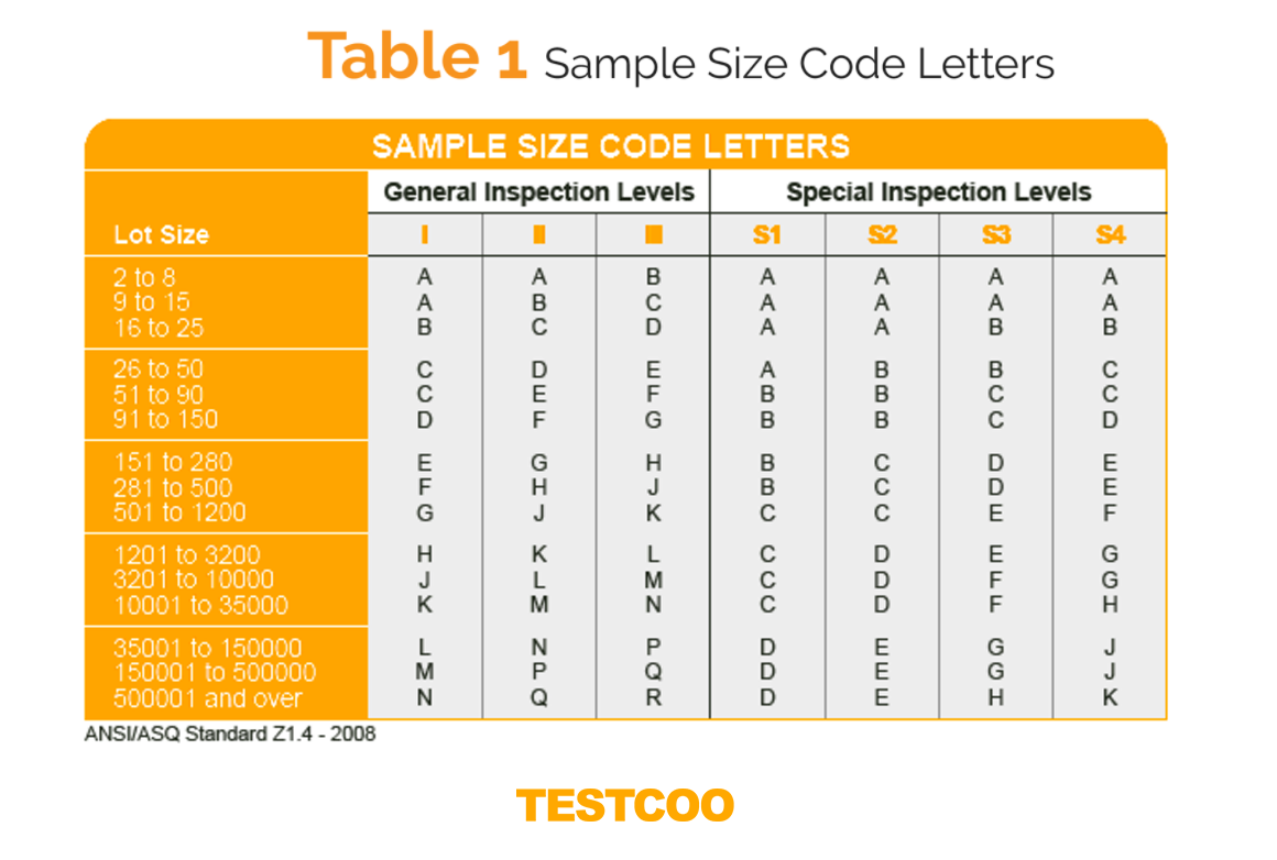 aql抽样标准表1Testcoo