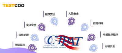 C-TPAT反恐验厂