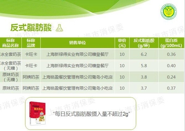 反式脂肪酸