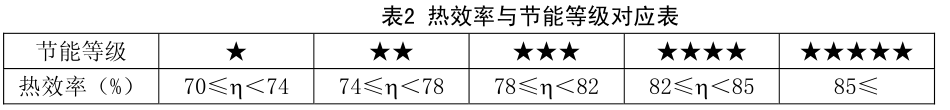 电饭煲热效率