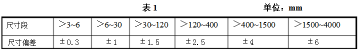 表1