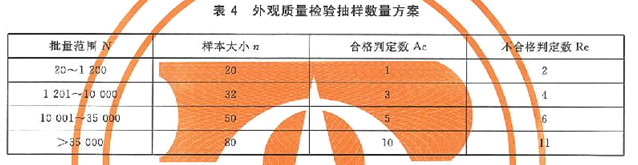 手帕验货外观质量抽样数量方案
