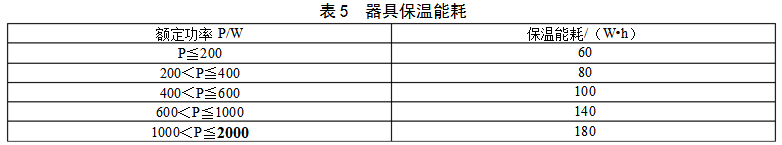 电炖锅检验标准