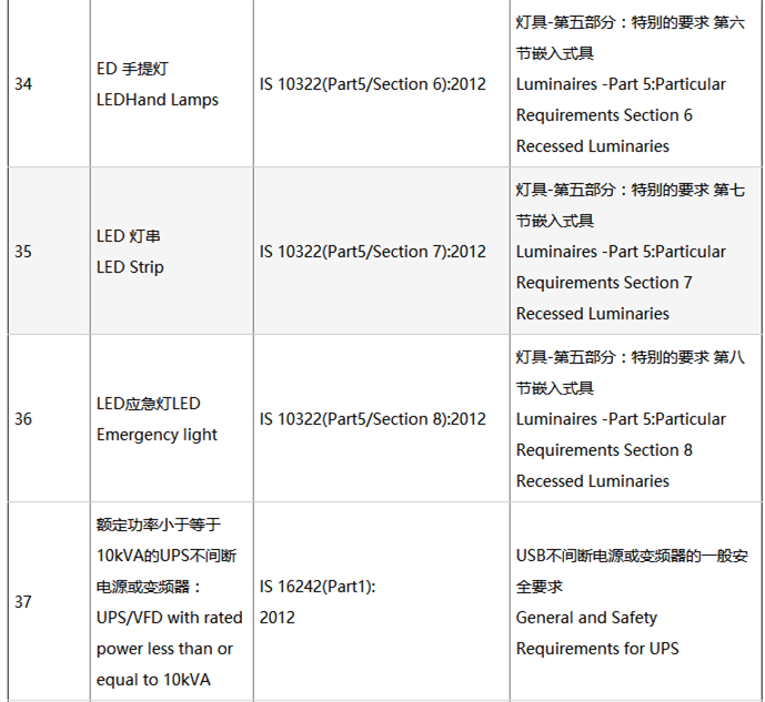 被纳入产品目录（二）