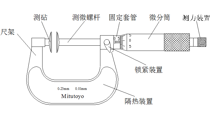 碟式分厘卡