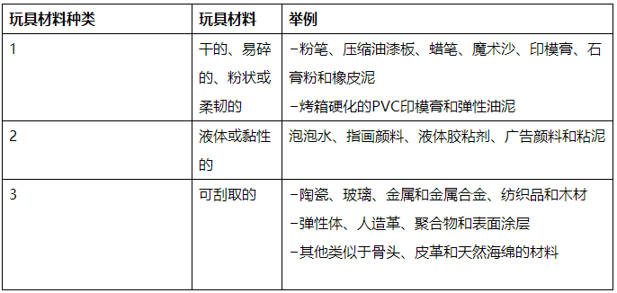 定义