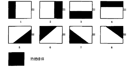 在装有控温器的柔性部件上放置隔热材料