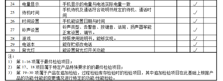 功能型检验项目及判定标准