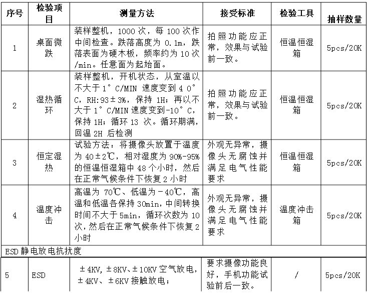 摄像头可靠性试验