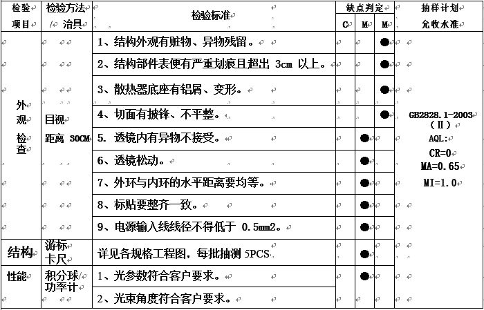天花灯检验内容 天花灯检验内容