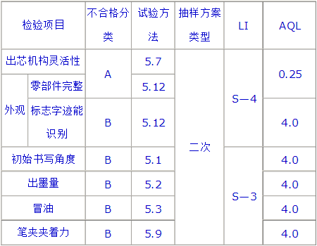 圆珠笔检验标准