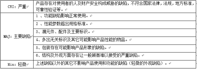 蜡烛灯检验标准