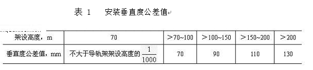 升降机检验标准