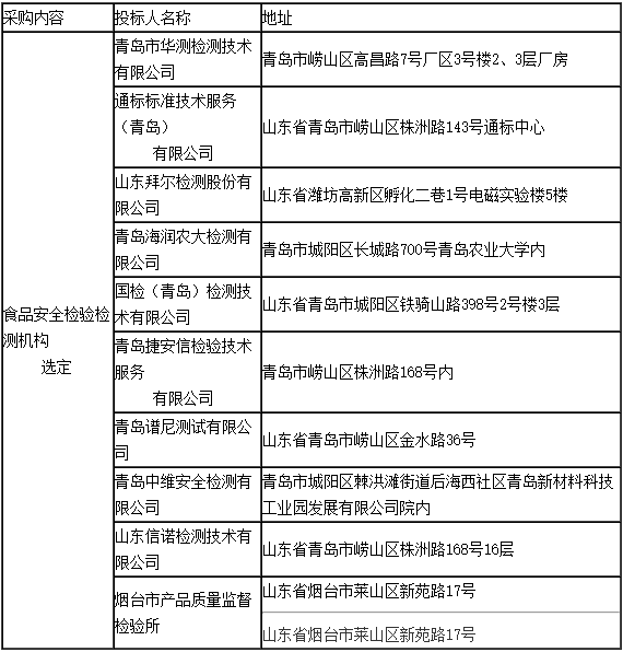 中标情况