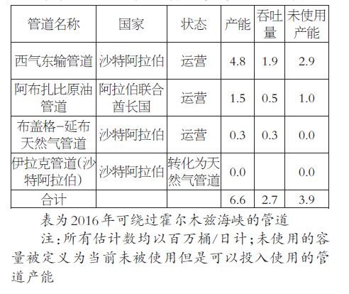 影响全球能源市场的海上运输“咽喉” 影响全球能源市场的海上运输“咽喉”