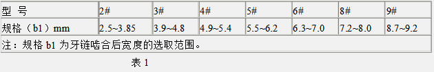 表1.png