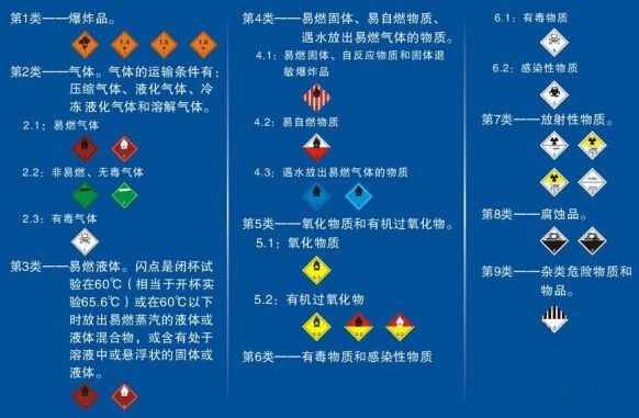 实验室化学品