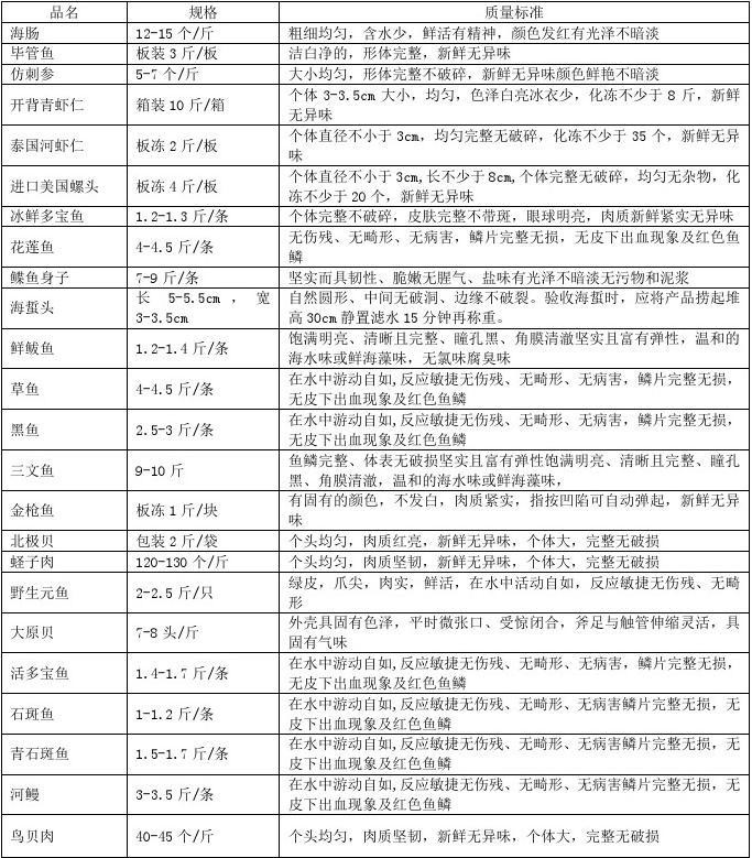 海鲜验货标准