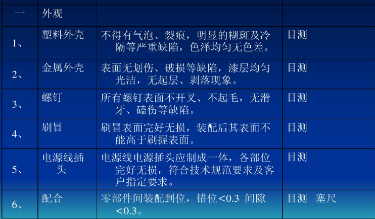 电锤外观检验