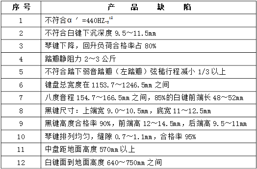 钢琴检验标准