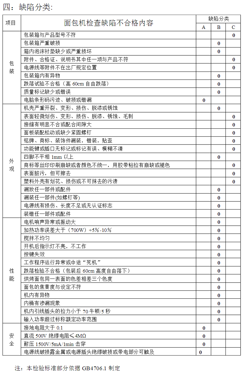 面包机检验标准