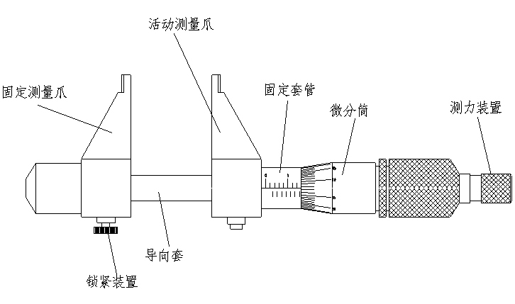 内测分厘卡