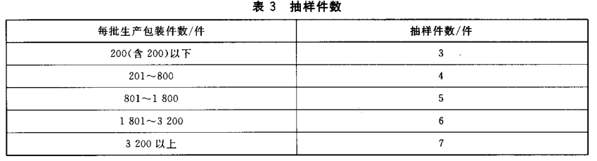 面包检验抽样件数 面包检验抽样件数