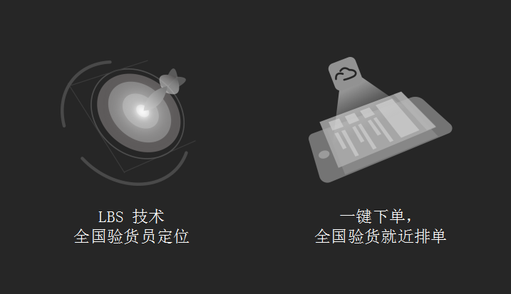 选测库