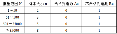 床单内在质量