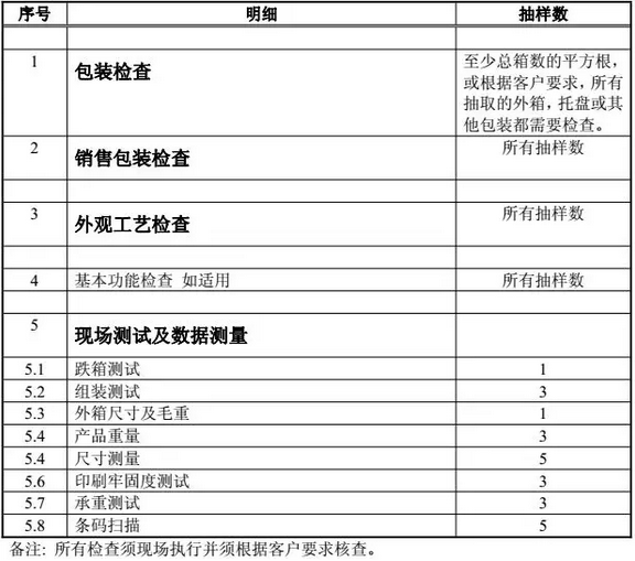 床垫验货-抽样标准