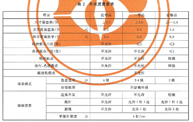 手帕验货外观质量要求