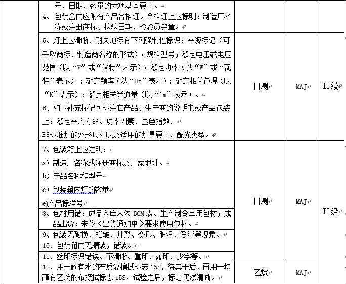 蜡烛灯检验标准