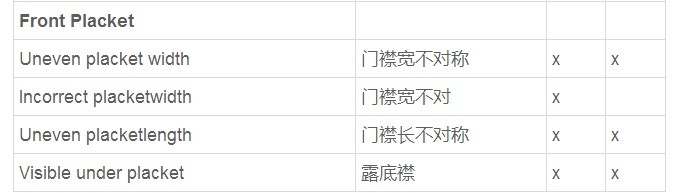 门襟宽不对