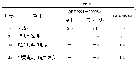 电热毯出厂检验项目、要求