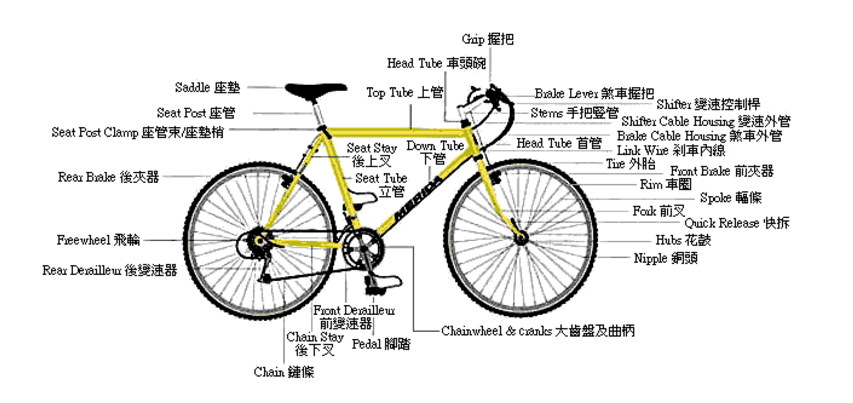 自行车结构检验