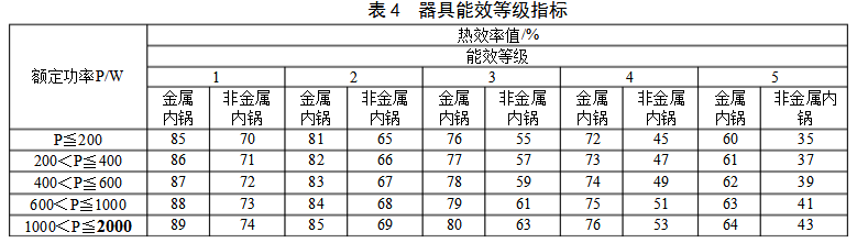 电炖锅检验标准