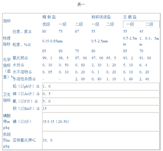 表一