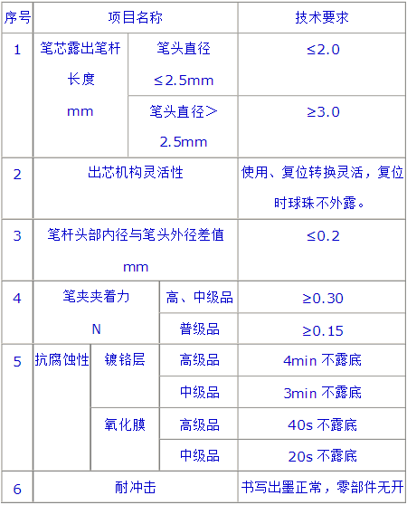 圆珠笔检验标准