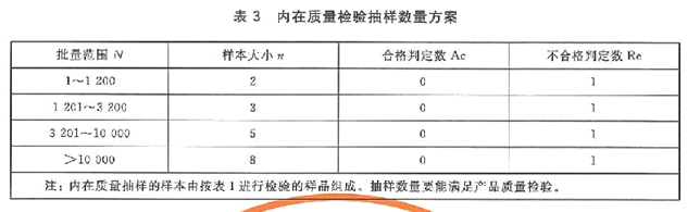 手帕验货内在质量抽样数量方案