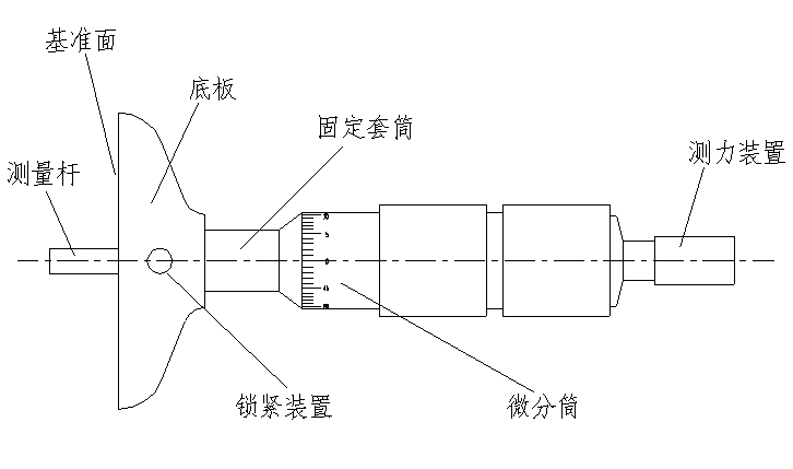 深度分厘卡