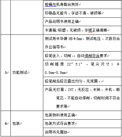 1.4.2