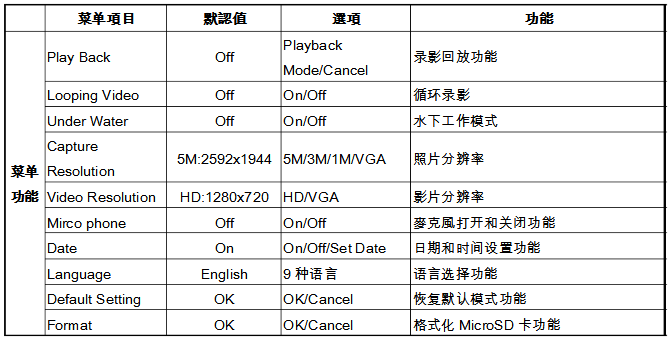LED手电筒菜单测试