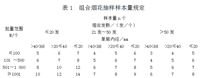 表1