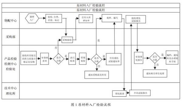 质量体系防控