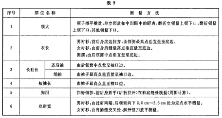 表9