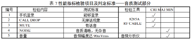 性能指标检验项目及判定标准之音质测试部分